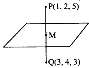 Solution diagram