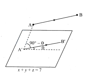 Solution diagram