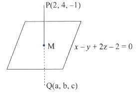 Solution diagram