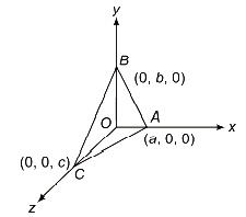 Solution diagram