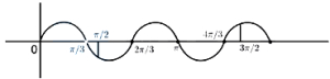 Solution diagram