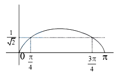 Solution diagram
