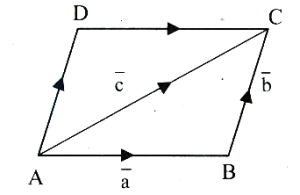 Solution diagram
