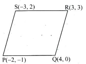 Solution diagram