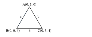 Solution diagram