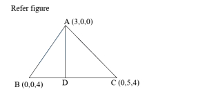 Solution diagram