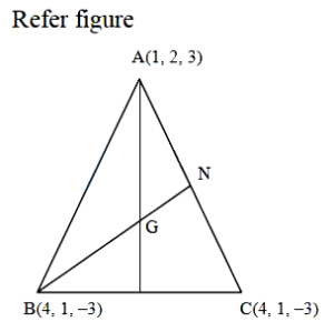 Solution diagram
