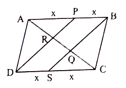 Solution diagram