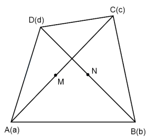 Solution diagram