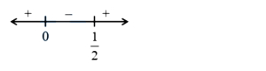 Solution diagram