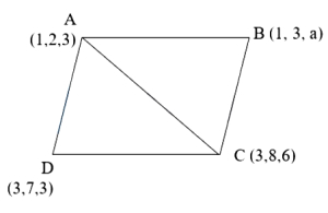 Solution diagram