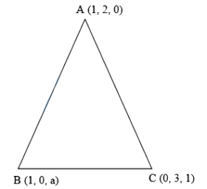 Solution diagram
