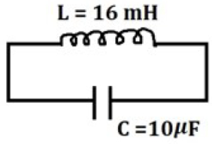 Question diagram