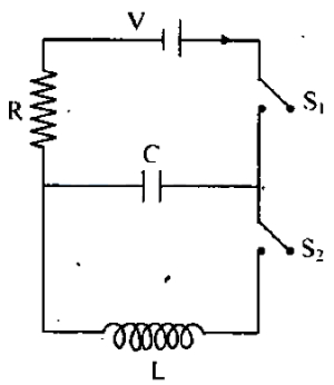 Question diagram