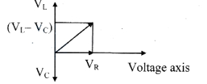 Solution diagram