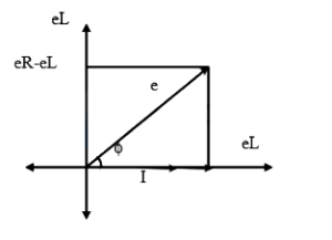 Solution diagram