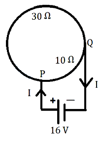 Question diagram
