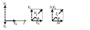 Solution diagram
