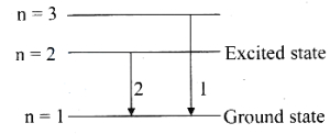 Question diagram