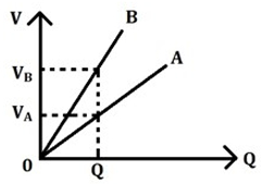 Question diagram