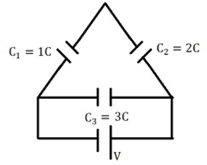 Question diagram