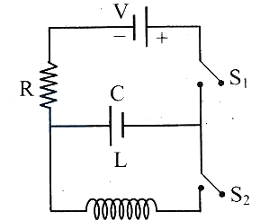 Question diagram