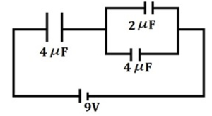 Question diagram
