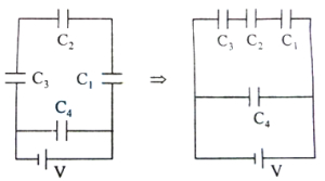 Solution diagram