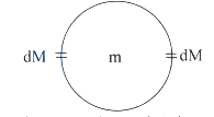 Solution diagram