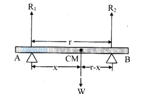 Solution diagram