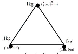 Solution diagram