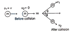 Solution diagram