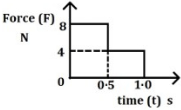 Question diagram