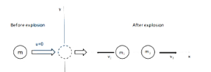 Solution diagram