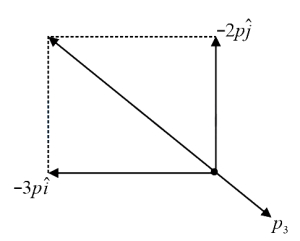 Solution diagram