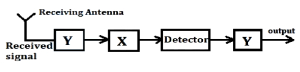 Question diagram