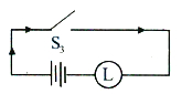 Option B