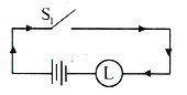 Option C