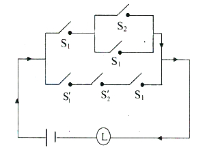 Question diagram