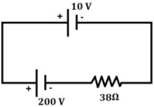 Question diagram