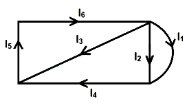 Question diagram