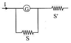 Solution diagram
