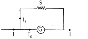 Solution diagram