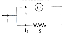Solution diagram