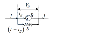 Solution diagram