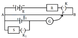Question diagram