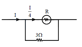 Solution diagram