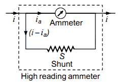 Solution diagram