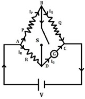 Question diagram