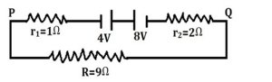 Question diagram